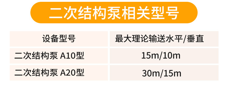 二次構造輸送泵